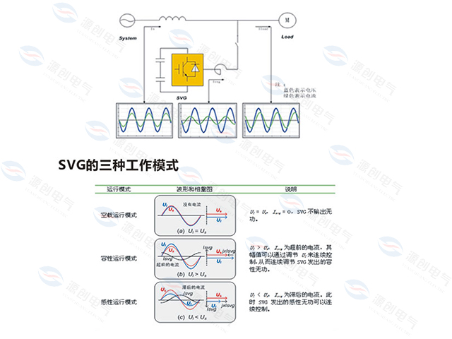 SVG靜止無功發生器工作原理說明 SVG靜止無功發生器工作原理說明